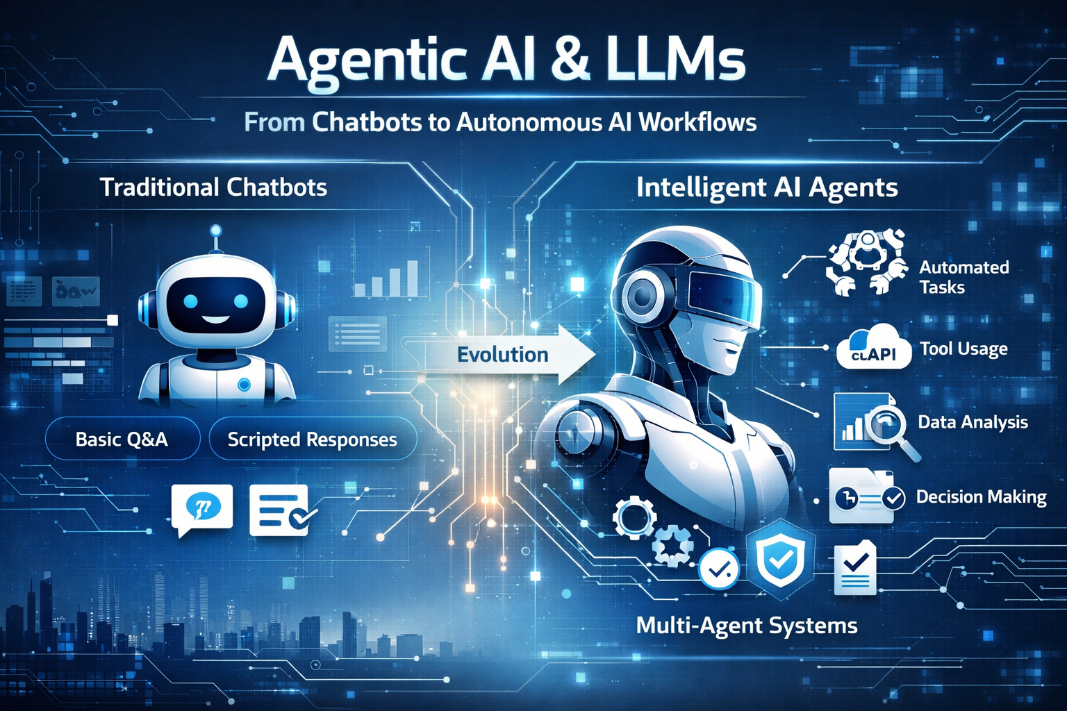 Agentic AI & LLMs: Moving Beyond Simple Chatbots to Autonomous AI Workflows