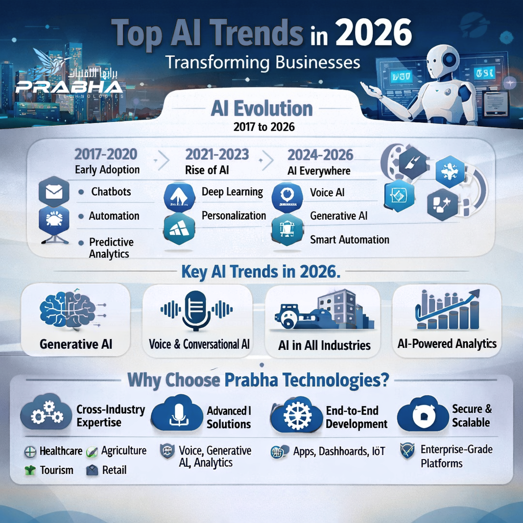 AI Trends in 2026: Transforming Businesses Across Industries