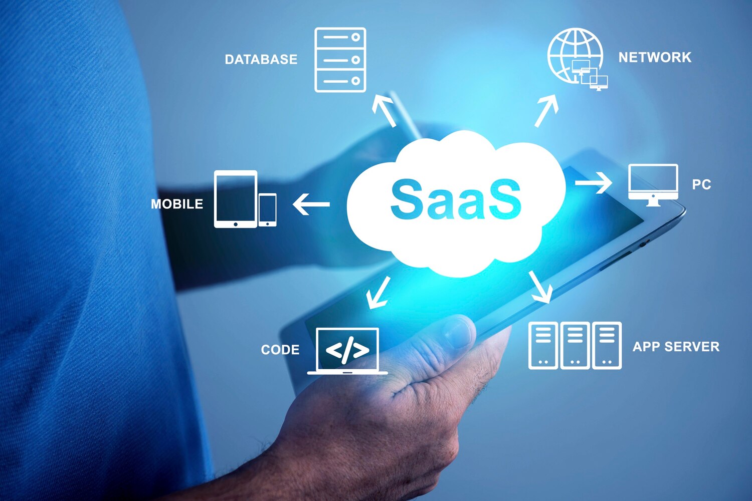SaaS Solutions